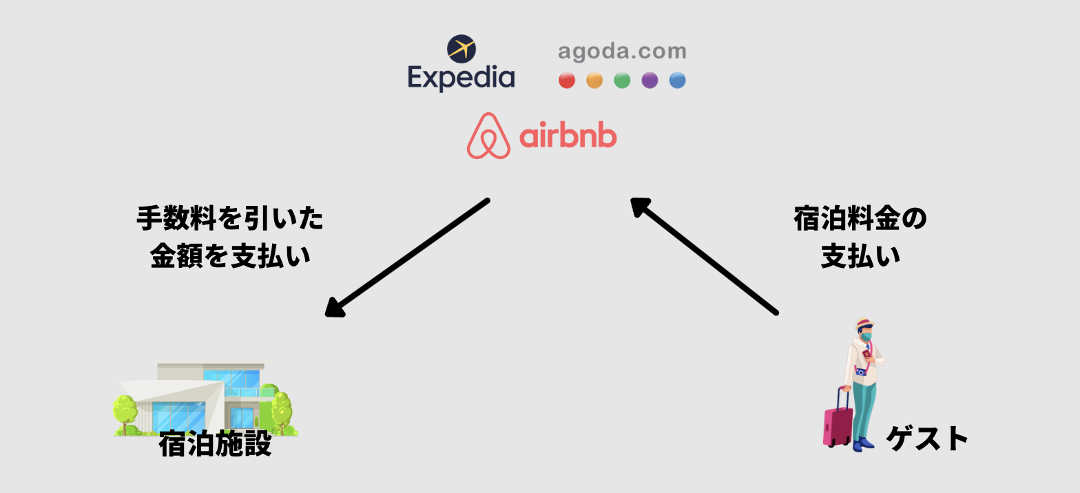 Beds24とStirpeを連携し面倒な現金支払いをやめる方法 – Avada Landing Product
